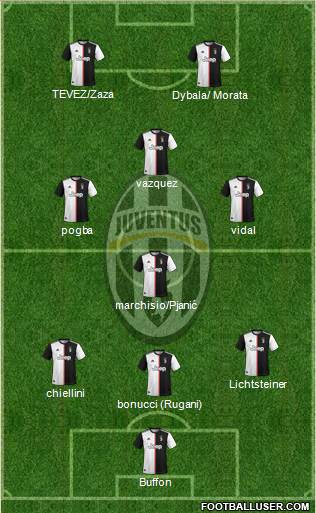 Juventus Formation 2020
