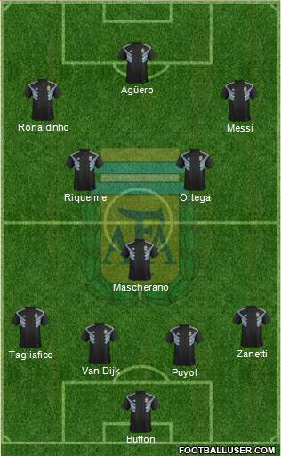 Argentina Formation 2020
