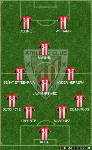 Athletic Club Formation 2020
