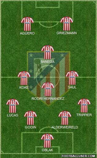 C. Atlético Madrid S.A.D. Formation 2020