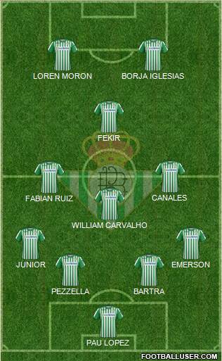 Real Betis B., S.A.D. Formation 2020