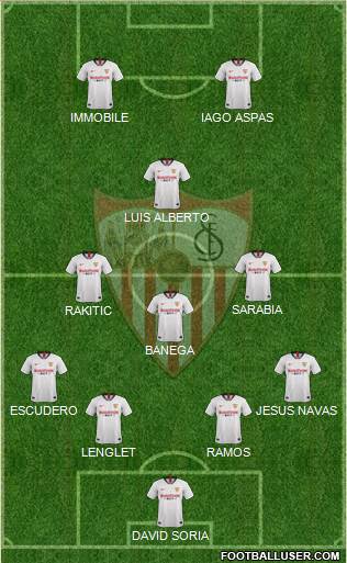 Sevilla F.C., S.A.D. Formation 2020