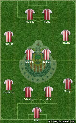 Club Guadalajara Formation 2020