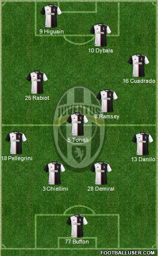 Juventus Formation 2020