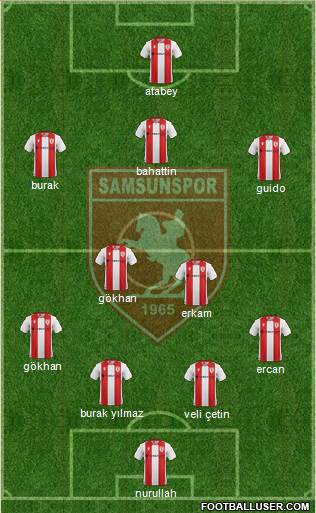 Samsunspor Formation 2020