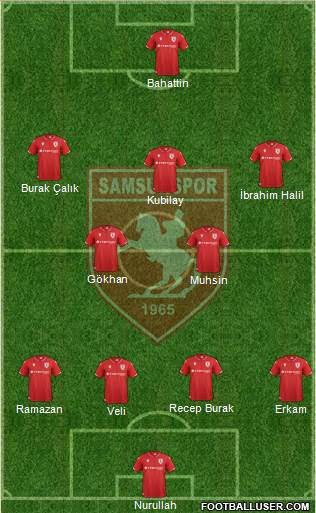 Samsunspor Formation 2020