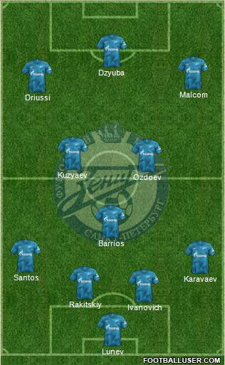 Zenit St. Petersburg Formation 2020