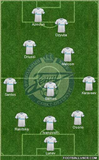 Zenit St. Petersburg Formation 2020