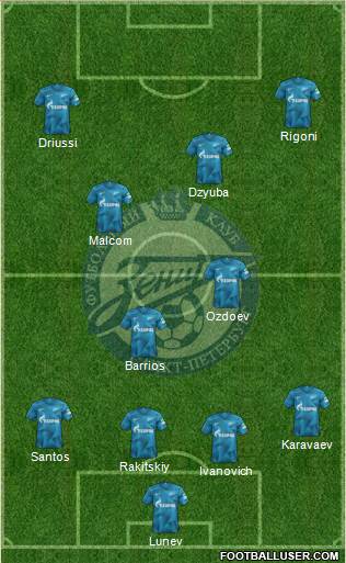 Zenit St. Petersburg Formation 2020