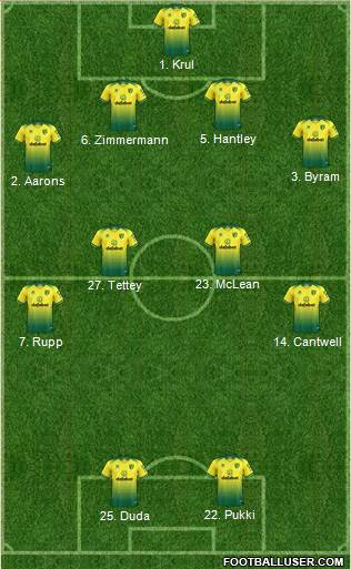 Norwich City Formation 2020