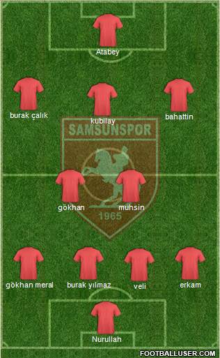 Samsunspor Formation 2020