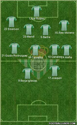 Real Betis B., S.A.D. Formation 2020