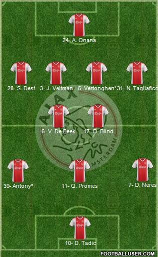 AFC Ajax Formation 2020