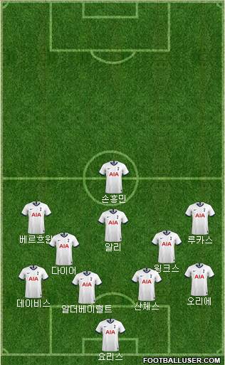 Tottenham Hotspur Formation 2020