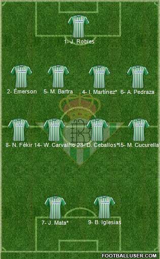 Real Betis B., S.A.D. Formation 2020