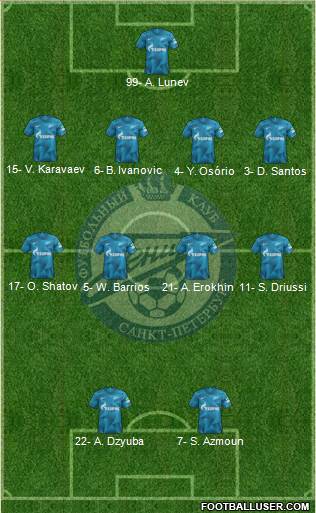 Zenit St. Petersburg Formation 2020