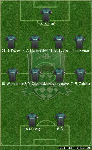 FC Krasnodar Formation 2020