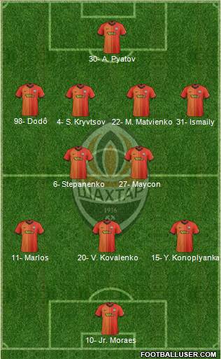 Shakhtar Donetsk Formation 2020
