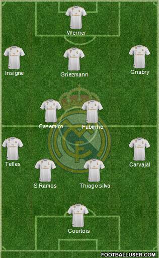 Real Madrid C.F. Formation 2020