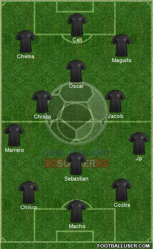 New Zealand Formation 2020