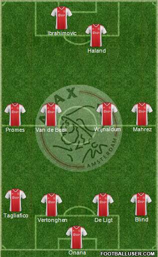AFC Ajax Formation 2020