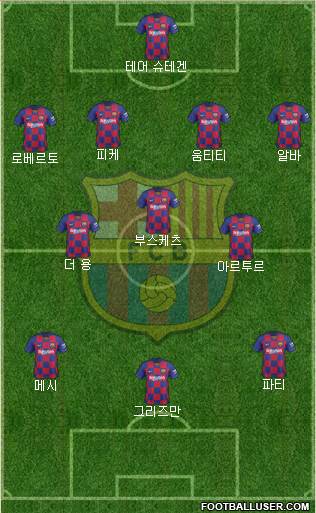F.C. Barcelona Formation 2020
