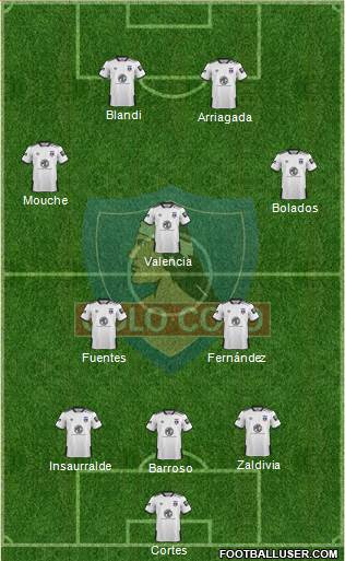 CSD Colo Colo Formation 2020