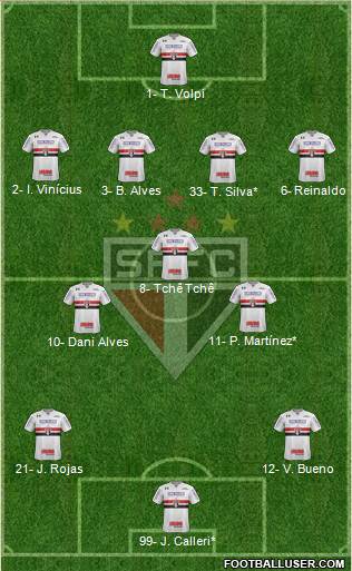 São Paulo FC Formation 2020