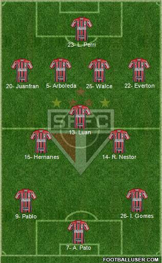 São Paulo FC Formation 2020