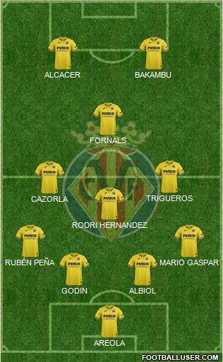 Villarreal C.F., S.A.D. Formation 2020