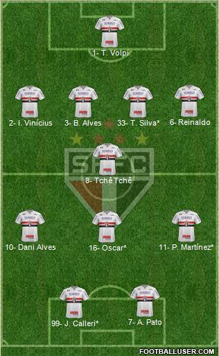 São Paulo FC Formation 2020