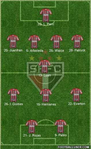 São Paulo FC Formation 2020