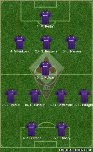 Fiorentina Formation 2020