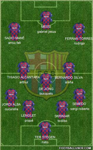 F.C. Barcelona Formation 2020