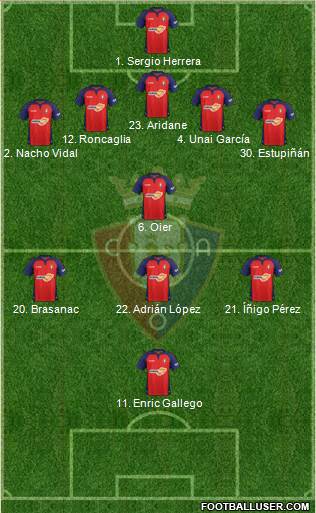 C. At. Osasuna Formation 2020