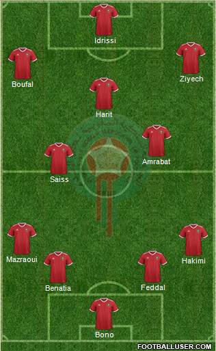 Morocco Formation 2020