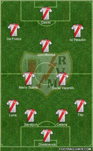 Rayo Vallecano de Madrid S.A.D. Formation 2020