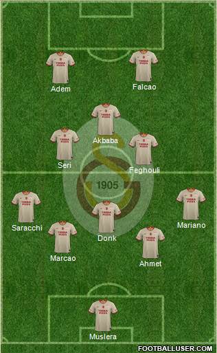 Galatasaray SK Formation 2020