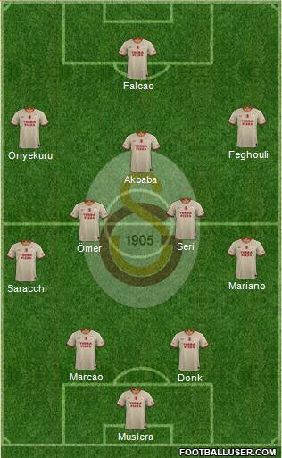 Galatasaray SK Formation 2020