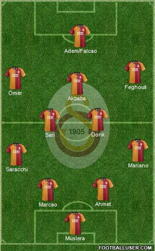 Galatasaray SK Formation 2020