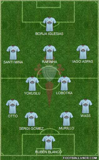 R.C. Celta S.A.D. Formation 2020