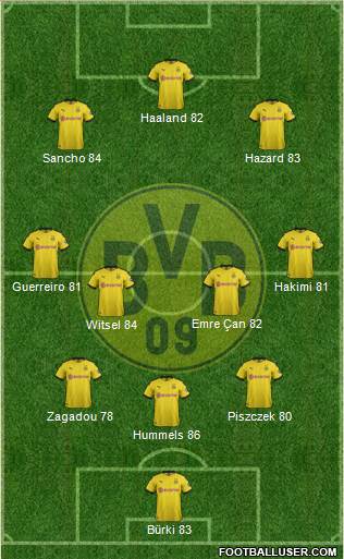 Borussia Dortmund Formation 2020