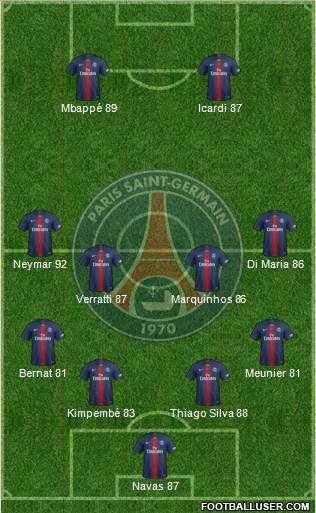 Paris Saint-Germain Formation 2020