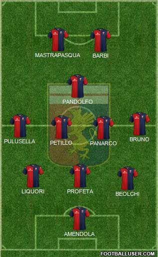 Genoa Formation 2020