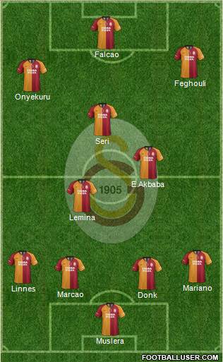 Galatasaray SK Formation 2020