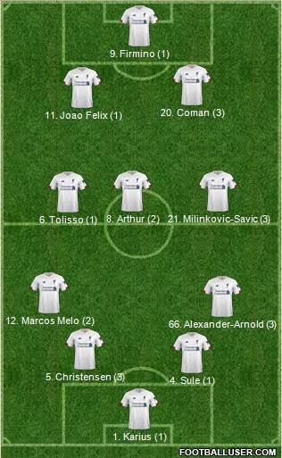 Liverpool Formation 2020