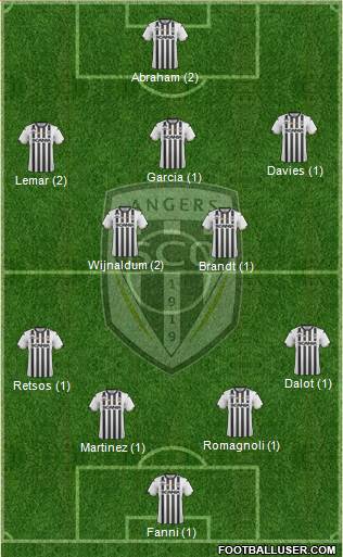 Angers SCO Formation 2020