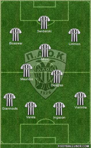 AS PAOK Salonika Formation 2020