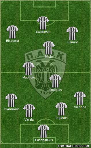 AS PAOK Salonika Formation 2020