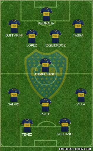 Boca Juniors Formation 2020